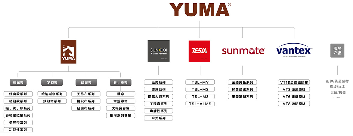 2024新澳门原料免费大全